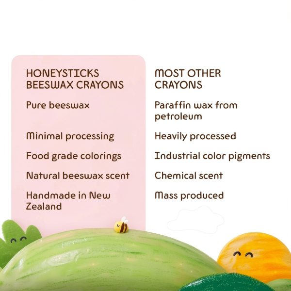 Honeysticks Jumbo Beeswax Crayons 24 Pack Non Toxic Kids-7