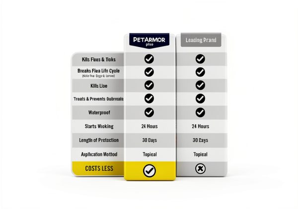 PetArmor Plus Cat Flea Treatment 30-Day Waterproof Topical 1 Count-2
